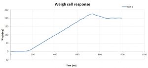 EnginExcel - weigh cell response