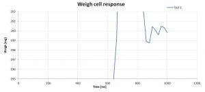EnginExcel - weigh cell response zoomed